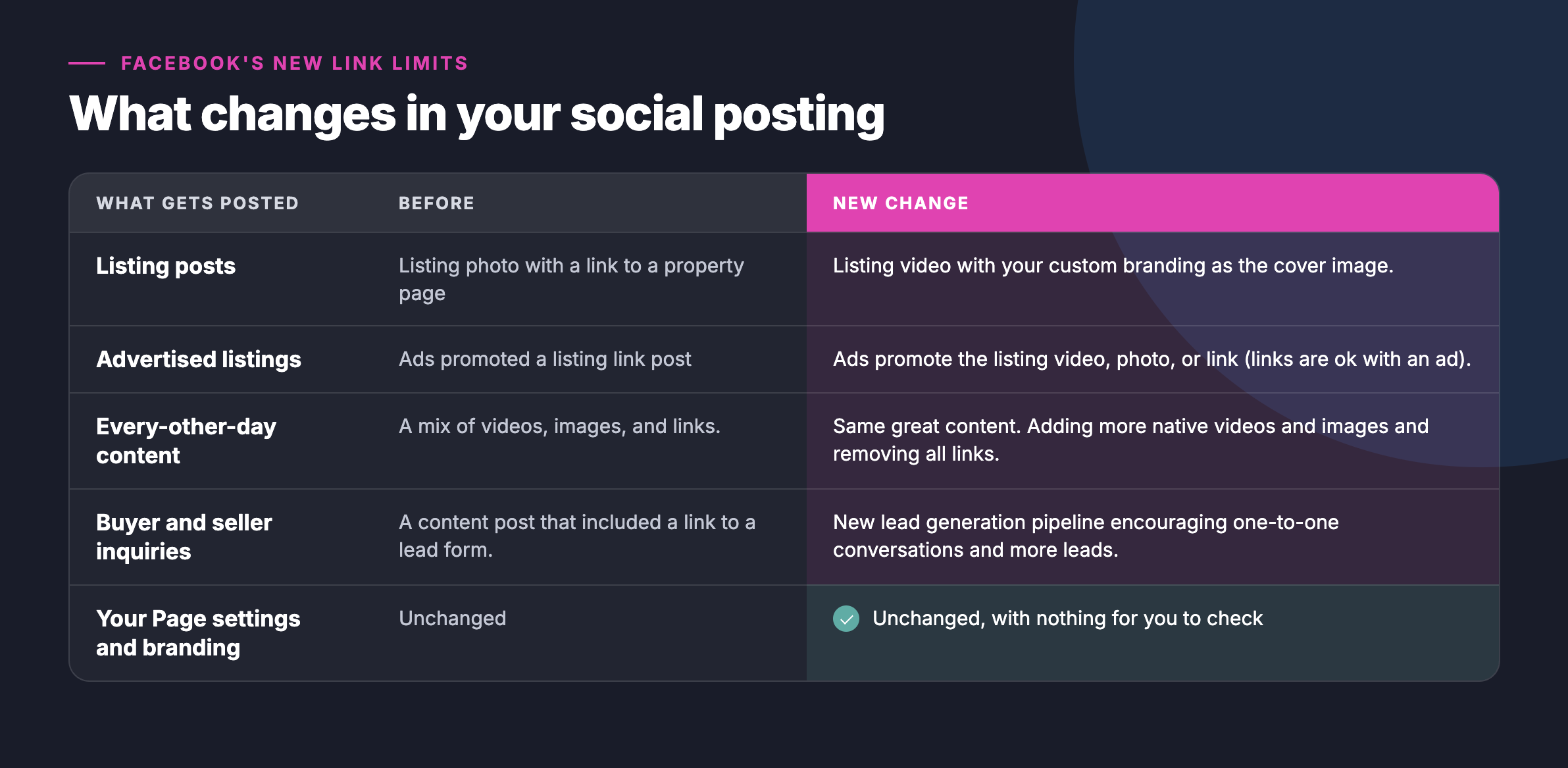 Before and after: how Back At You Social posts change under Facebook's link limit.